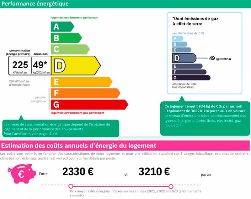 diagnostic immobilier