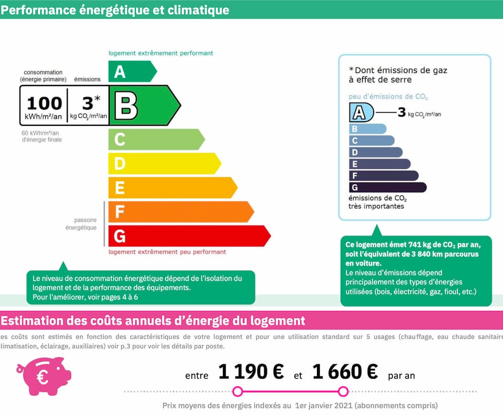 diagnostic immobilier